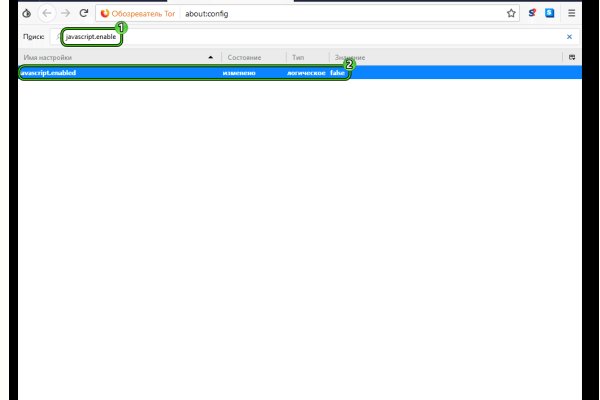 Сайты tor в даркнете